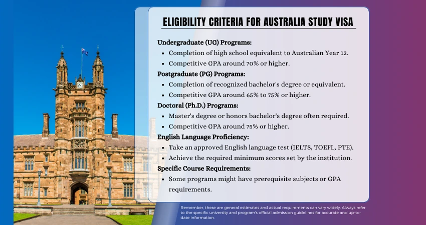 Eligibility Criteria for Australia Study VISA